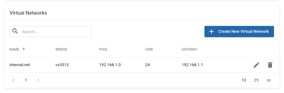 CinderCloud Virtual Network list