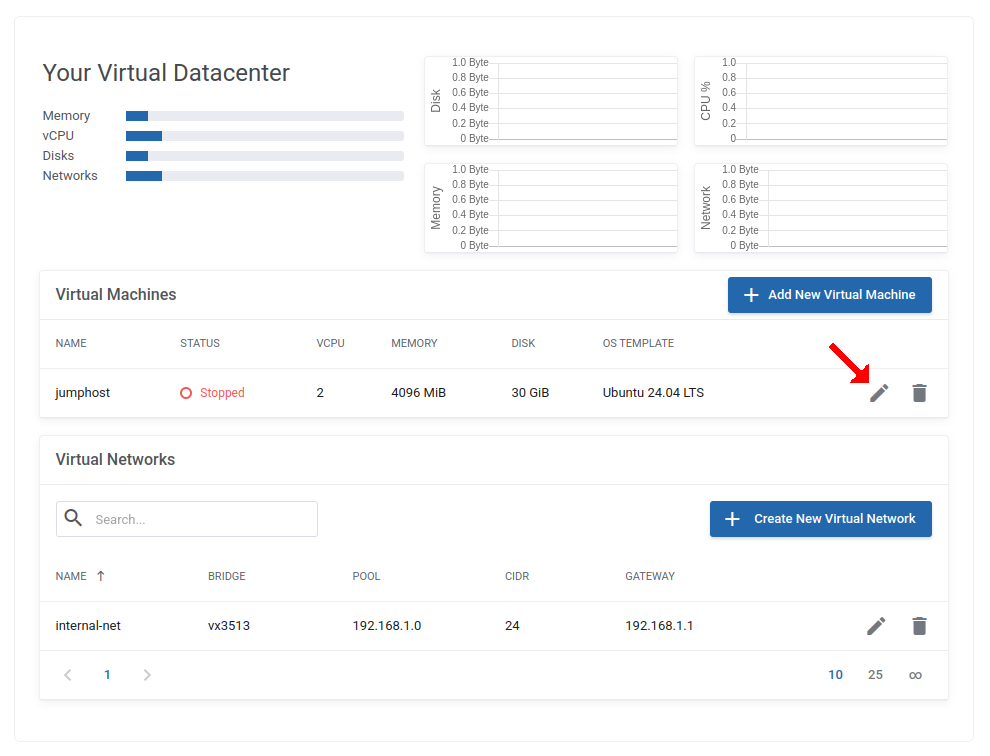 VDC VM stopped