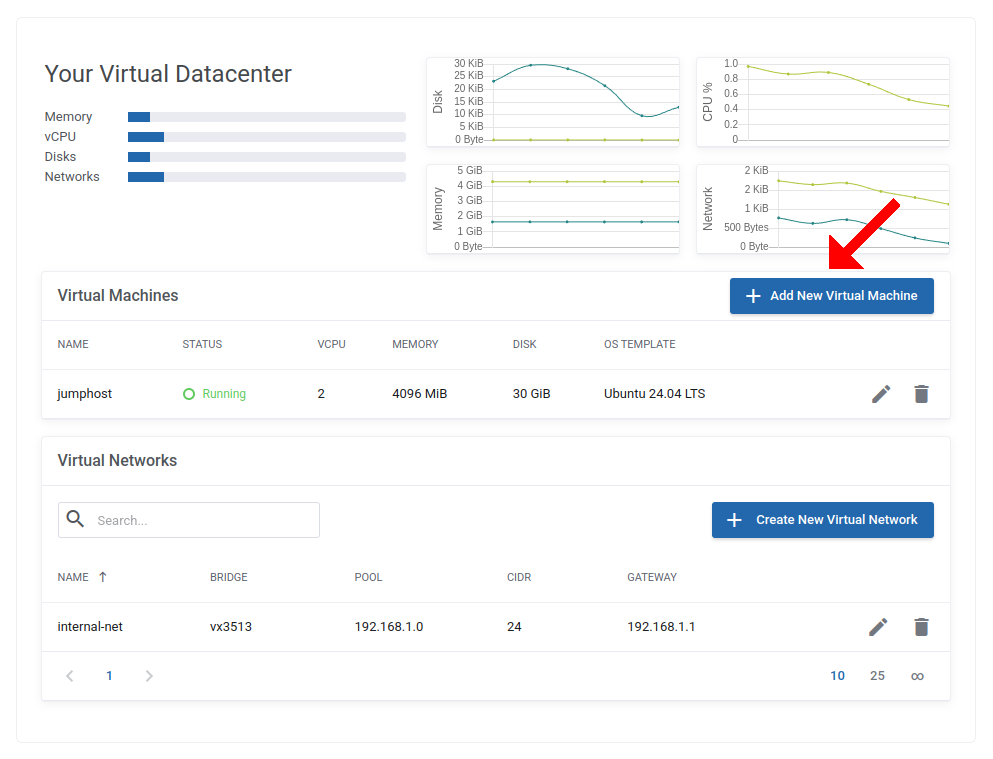Create virtualized K8s node in VDC