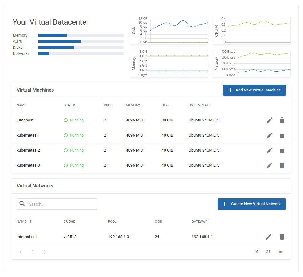 VDC K8s cluster VM list