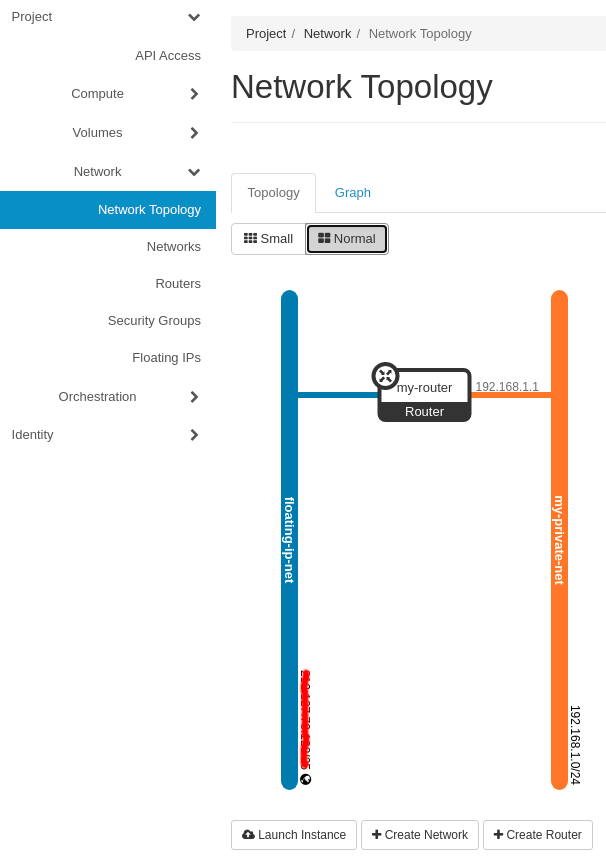 CinderCloud OpenStack network topology