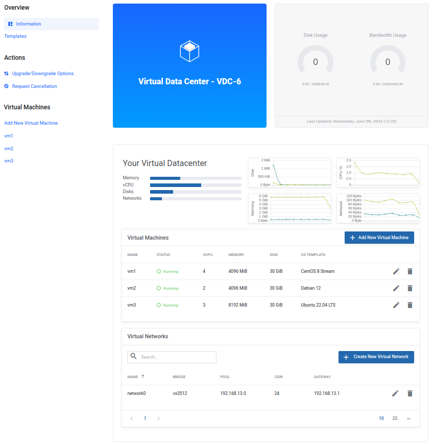 CinderCloud.com - OpenStack deployments