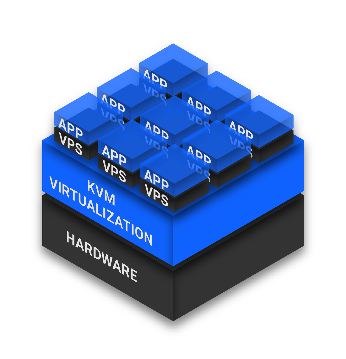 CinderCloud.com - VPS based on OpenStack and KVM